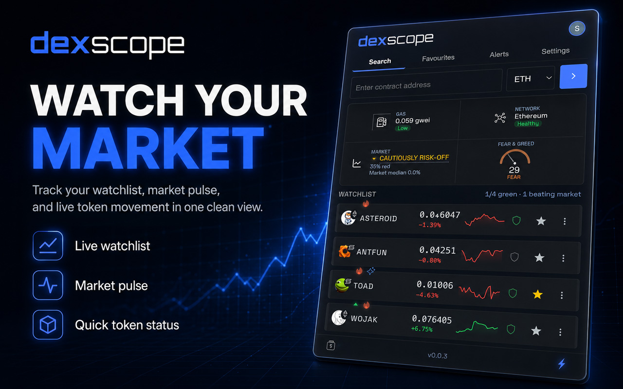 DexScope promo with WATCH YOUR MARKET branding and the Chrome extension side panel.
